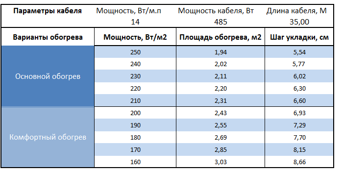 Расчет площади и шага укладки Warmstad WSS-485