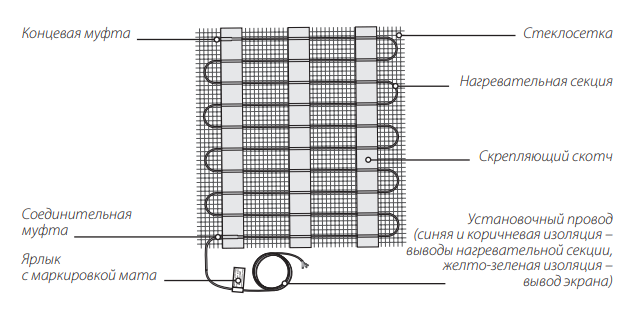 Нагревательный мат Warmstad WSM-910-6,0 на полимерной сетке для монтажа под плитку