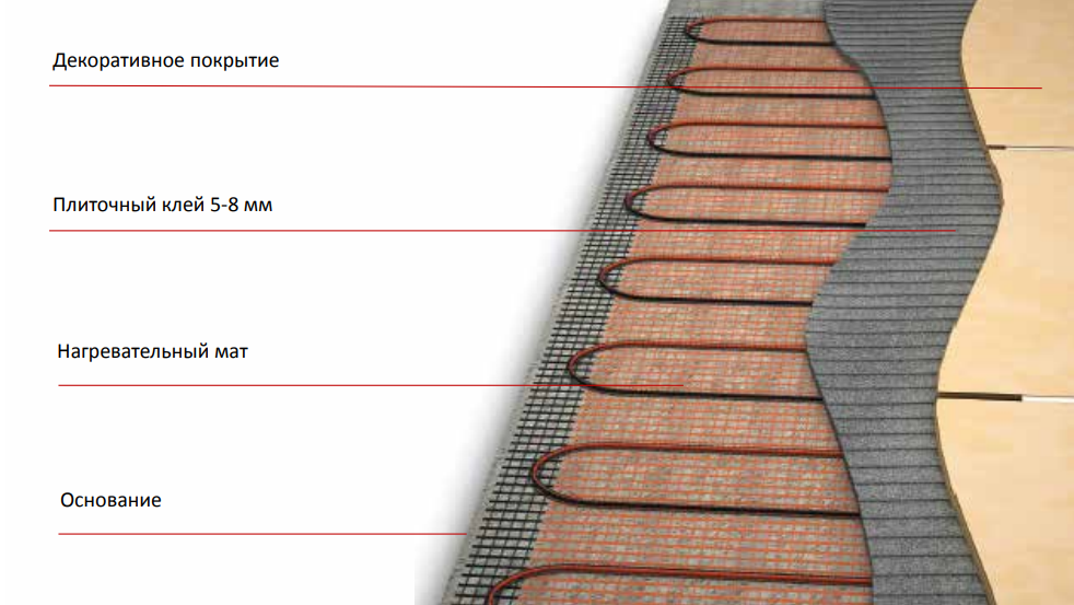 в клей плиточный в клей плиточный