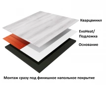 Нагревательный мат Теплолюкс EvoHeat 280/3,5 кв.м