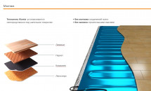 Нагревательный мат Теплолюкс Alumia 450 Вт/3,0 кв.м