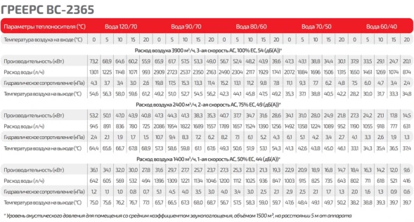 Водяной тепловентилятор ГРЕЕРС ВС-2365ЕСМ серый