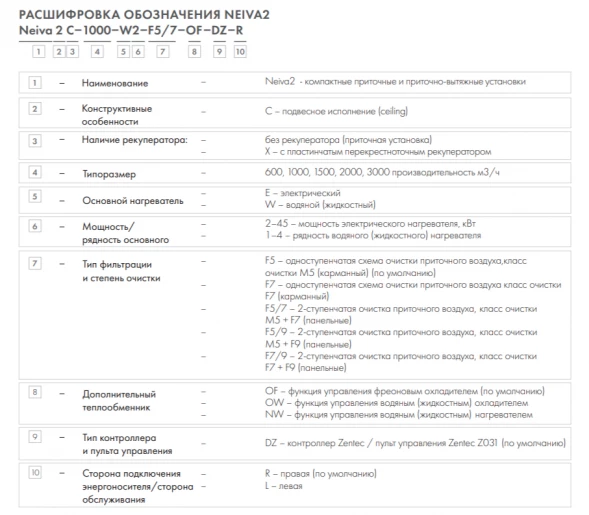 Приточная установка Neiva 2 C-1000-E24-F5-OF-DZ-R