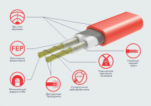 Нагревательный мат Electrolux EEFM 2-180-8 с терморегулятором