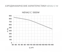 Приточная установка Neiva 2 C-1000-W1-F5-OF-DZ-R