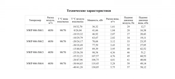 Канальный нагреватель-калорифер NWP-900-500/2-R водяной прямоугольный Неватом