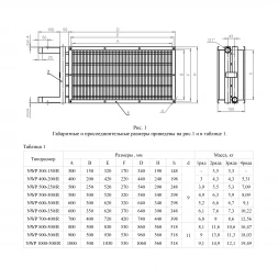 Канальный нагреватель-калорифер NWP-900-500/4-R водяной прямоугольный Неватом