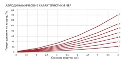 Канальный нагреватель-калорифер NEP-600*350/22,5 электрический прямоугольный Неватом
